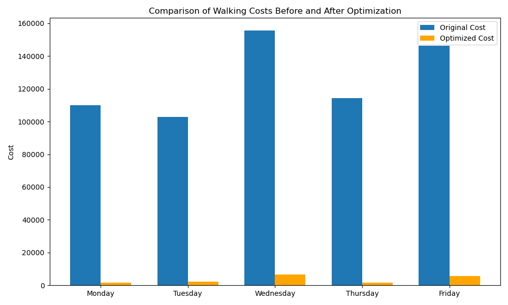 cost_comparison.png