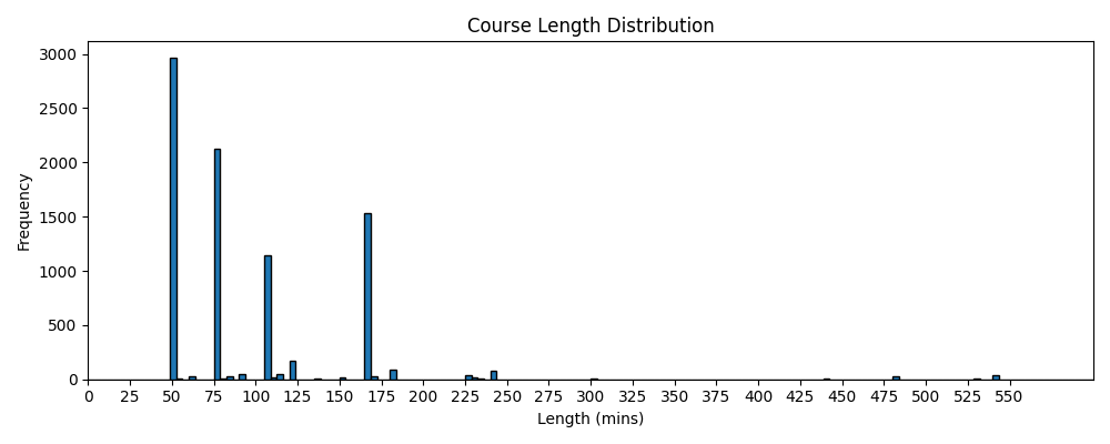 course_length_distribution.png